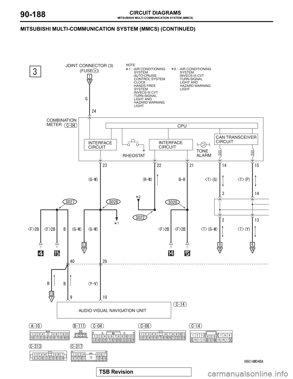 MITSUBISHI LANCER EVOLUTION X 2008 Owners Manual MITSUBISHI MULTI COMMUNICATION SYSTEM (MMCS)
TSB Revision
CIRCUIT DIAGRAMS90-188
MITSUBISHI MULTI-COMMUNICATION SYSTEM (MMCS) (CONTINUED)
COMBINATION
METER
INTERFACE
CIRCUITCAN TRANSCEIVER
CIRCUIT CPU