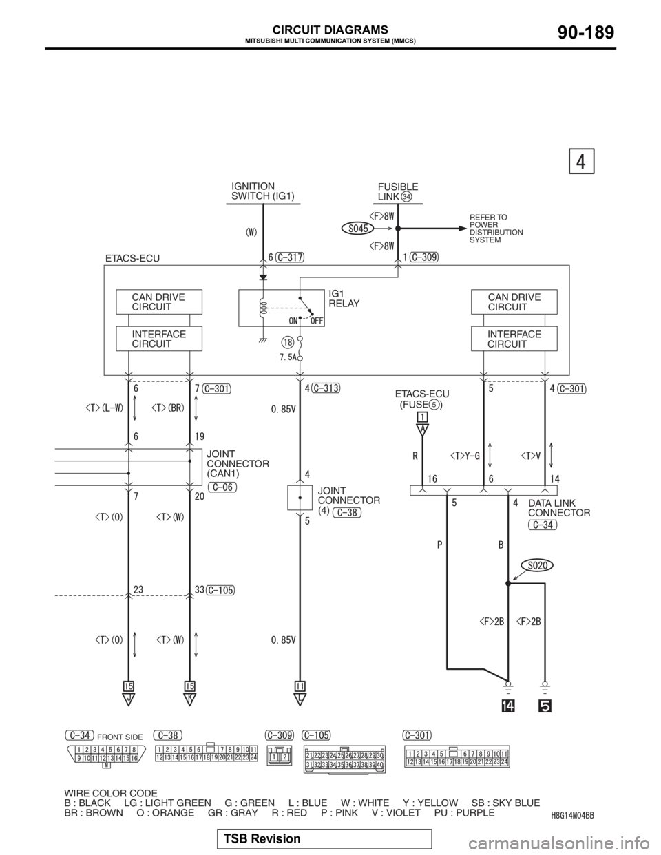 MITSUBISHI LANCER EVOLUTION X 2008 Owners Manual MITSUBISHI MULTI COMMUNICATION SYSTEM (MMCS)
TSB Revision
CIRCUIT DIAGRAMS90-189
INTERFACE
CIRCUITCAN DRIVE
CIRCUIT
DATA LINK 
CONNECTOR ETACS-ECU
INTERFACE
CIRCUIT CAN DRIVE
CIRCUIT
ETACS-ECU
(FUSE  