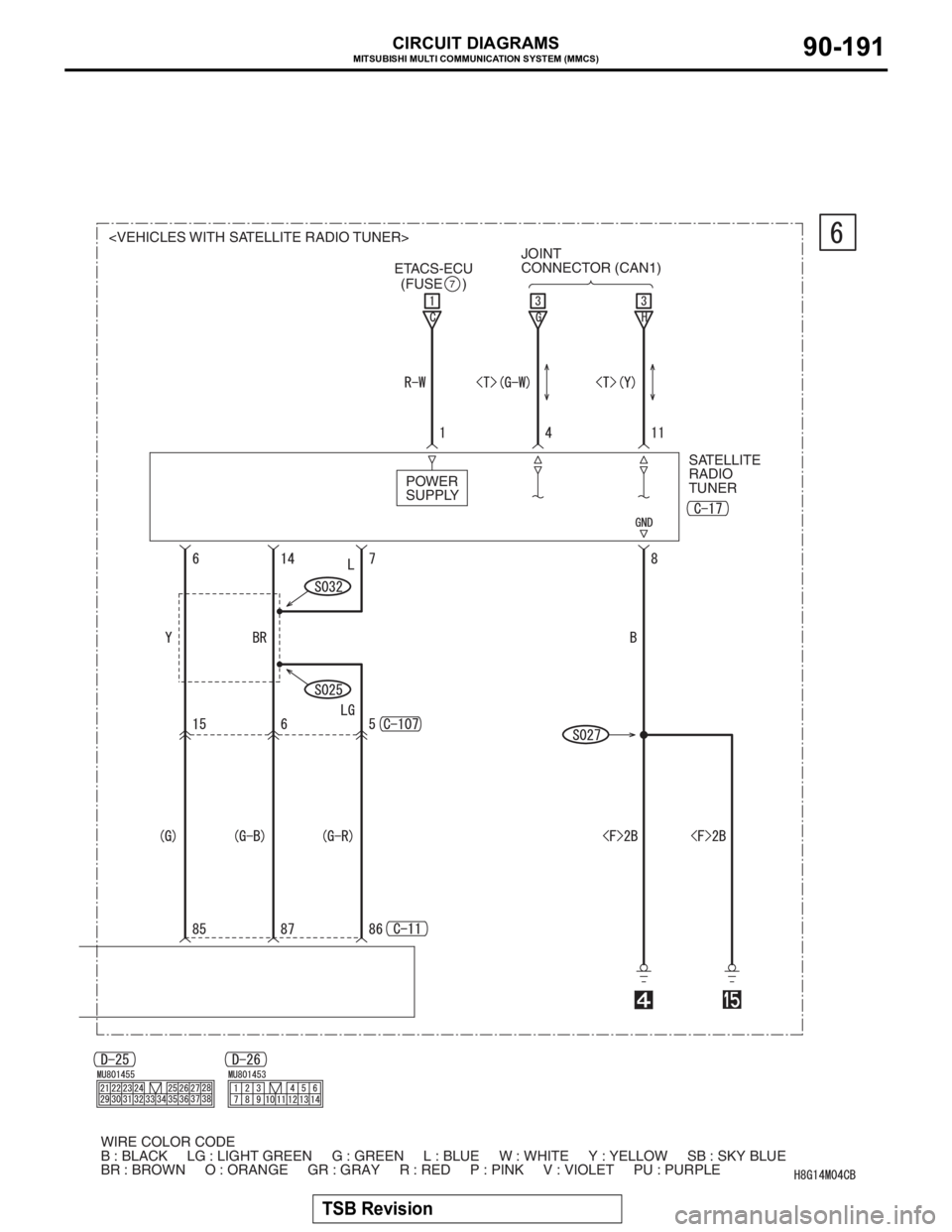 MITSUBISHI LANCER EVOLUTION X 2008 Owners Guide MITSUBISHI MULTI COMMUNICATION SYSTEM (MMCS)
TSB Revision
CIRCUIT DIAGRAMS90-191
SATELLITE
RADIO
TUNER (FUSE )
7ETACS-ECU
POWER
SUPPLY
WIRE COLOR CODE
B : BLACK LG : LIGHT GREEN G : GRE MITSUBISHI LANCER EVOLUTION X 2008 Owners Guide MITSUBISHI MULTI COMMUNICATION SYSTEM (MMCS)
TSB Revision
CIRCUIT DIAGRAMS90-191
SATELLITE
RADIO
TUNER (FUSE )
7ETACS-ECU
POWER
SUPPLY
WIRE COLOR CODE
B : BLACK LG : LIGHT GREEN G : GRE