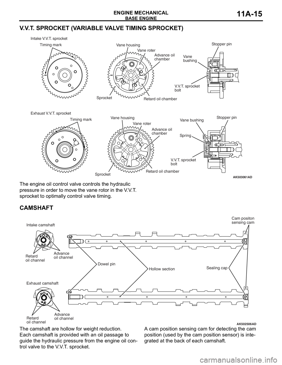 MITSUBISHI LANCER EVOLUTION X 2008 Repair Manual BASE ENGINE
ENGINE MECHANICAL11A-15
V.V.T. SPROCKET (VARIABLE VALVE TIMING SPROCKET)
The engine oil control valve controls the hydraulic
pressure in order to move the vane rotor in the V.V.T.
sprock MITSUBISHI LANCER EVOLUTION X 2008 Repair Manual BASE ENGINE
ENGINE MECHANICAL11A-15
V.V.T. SPROCKET (VARIABLE VALVE TIMING SPROCKET)
The engine oil control valve controls the hydraulic
pressure in order to move the vane rotor in the V.V.T.
sprock