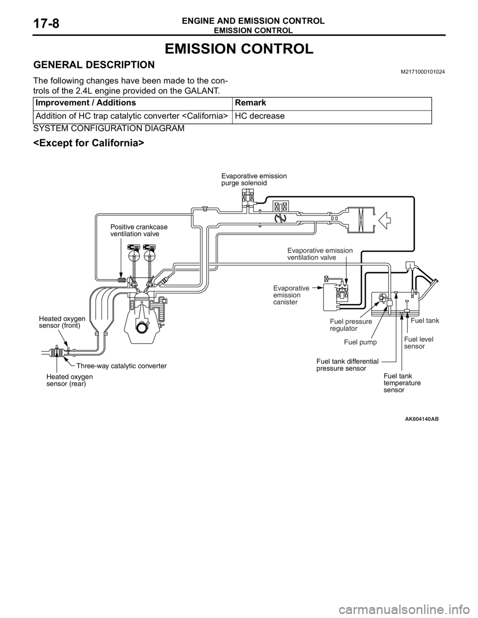 MITSUBISHI LANCER EVOLUTION X 2008 Repair Manual EMISSION CONTROL
ENGINE AND EMISSION CONTROL17-8
EMISSION CONTROL
GENERAL DESCRIPTIONM2171000101024
The following changes have been made to the con-
trols of the 2.4L engine provided on the GALANT.
SY MITSUBISHI LANCER EVOLUTION X 2008 Repair Manual EMISSION CONTROL
ENGINE AND EMISSION CONTROL17-8
EMISSION CONTROL
GENERAL DESCRIPTIONM2171000101024
The following changes have been made to the con-
trols of the 2.4L engine provided on the GALANT.
SY