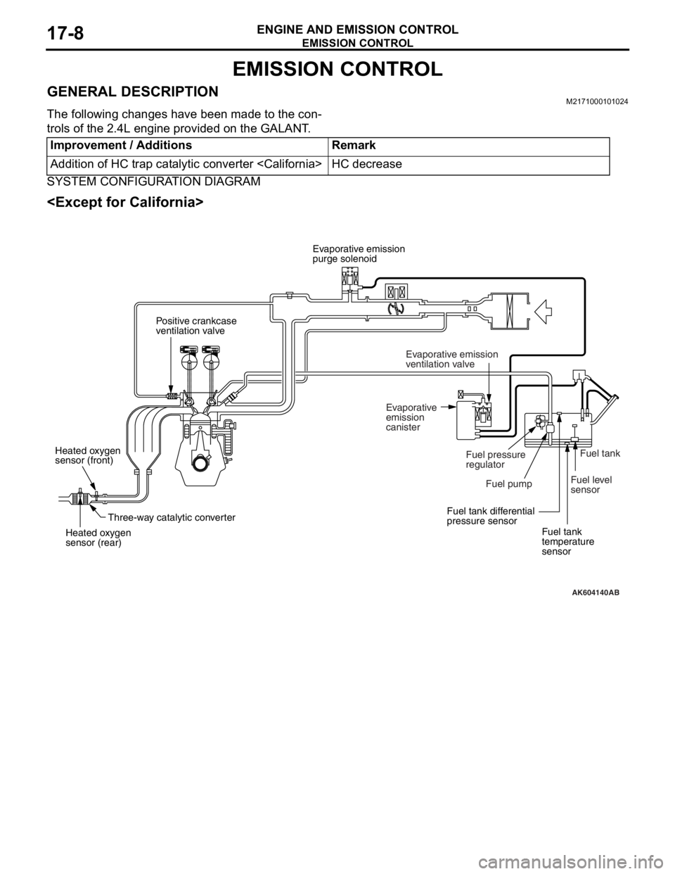 MITSUBISHI LANCER EVOLUTION X 2008  Workshop Manual EMISSION CONTROL
ENGINE AND EMISSION CONTROL17-8
EMISSION CONTROL
GENERAL DESCRIPTIONM2171000101024
The following changes have been made to the con-
trols of the 2.4L engine provided on the GALANT.
SY