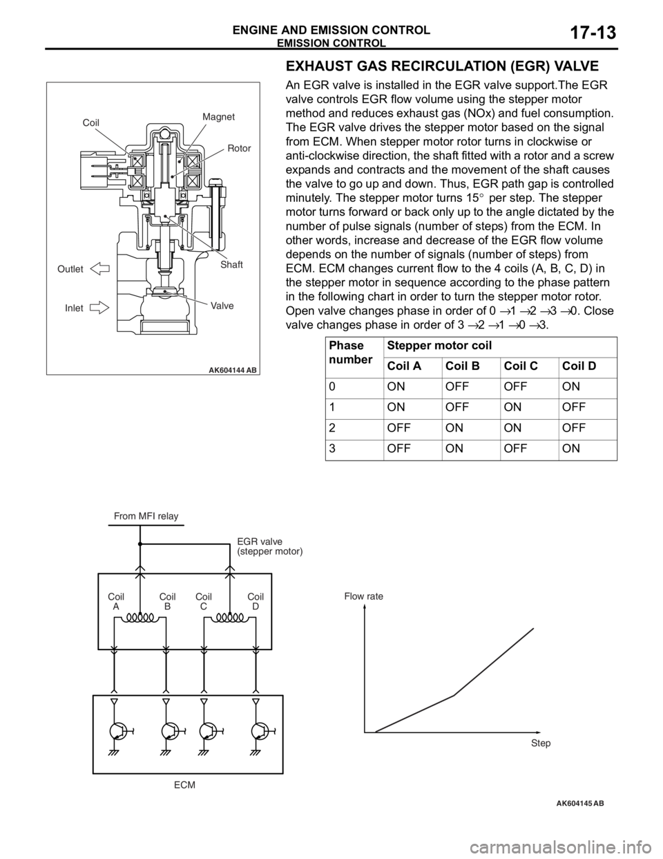 MITSUBISHI LANCER EVOLUTION X 2008  Workshop Manual EMISSION CONTROL
ENGINE AND EMISSION CONTROL17-13
EXHAUST GAS RECIRCULATION (EGR) VALVE
An EGR valve is installed in the EGR valve support.The EGR 
valve controls EGR flow volume using the stepper mot