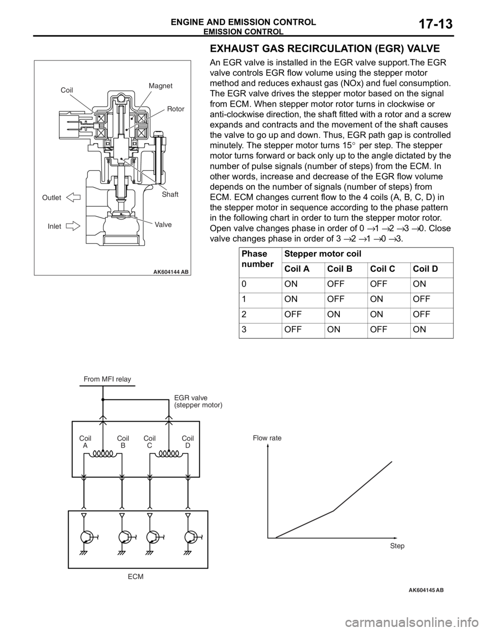 MITSUBISHI LANCER EVOLUTION X 2008 Workshop Manual EMISSION CONTROL
ENGINE AND EMISSION CONTROL17-13
EXHAUST GAS RECIRCULATION (EGR) VALVE
An EGR valve is installed in the EGR valve support.The EGR
valve controls EGR flow volume using the stepper mot MITSUBISHI LANCER EVOLUTION X 2008 Workshop Manual EMISSION CONTROL
ENGINE AND EMISSION CONTROL17-13
EXHAUST GAS RECIRCULATION (EGR) VALVE
An EGR valve is installed in the EGR valve support.The EGR
valve controls EGR flow volume using the stepper mot