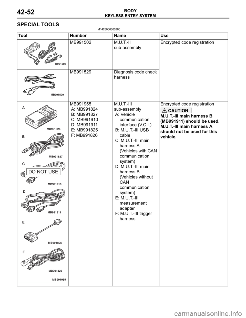 MITSUBISHI LANCER IX 2006 Service Manual
KEYLESS ENTRY SYSTEM
BODY42-52
SPECIAL TOOLS
M1428000600280
ToolNumberNameUse
B991502
MB991502M.U.T . -II
su
b-assemblyEn cryp ted code re gistration
MB991529
MB991529Diagnosis code check
harn
e s MITSUBISHI LANCER IX 2006 Service Manual
KEYLESS ENTRY SYSTEM
BODY42-52
SPECIAL TOOLS
M1428000600280
ToolNumberNameUse
B991502
MB991502M.U.T . -II
su
b-assemblyEn cryp ted code re gistration
MB991529
MB991529Diagnosis code check
harn
e s