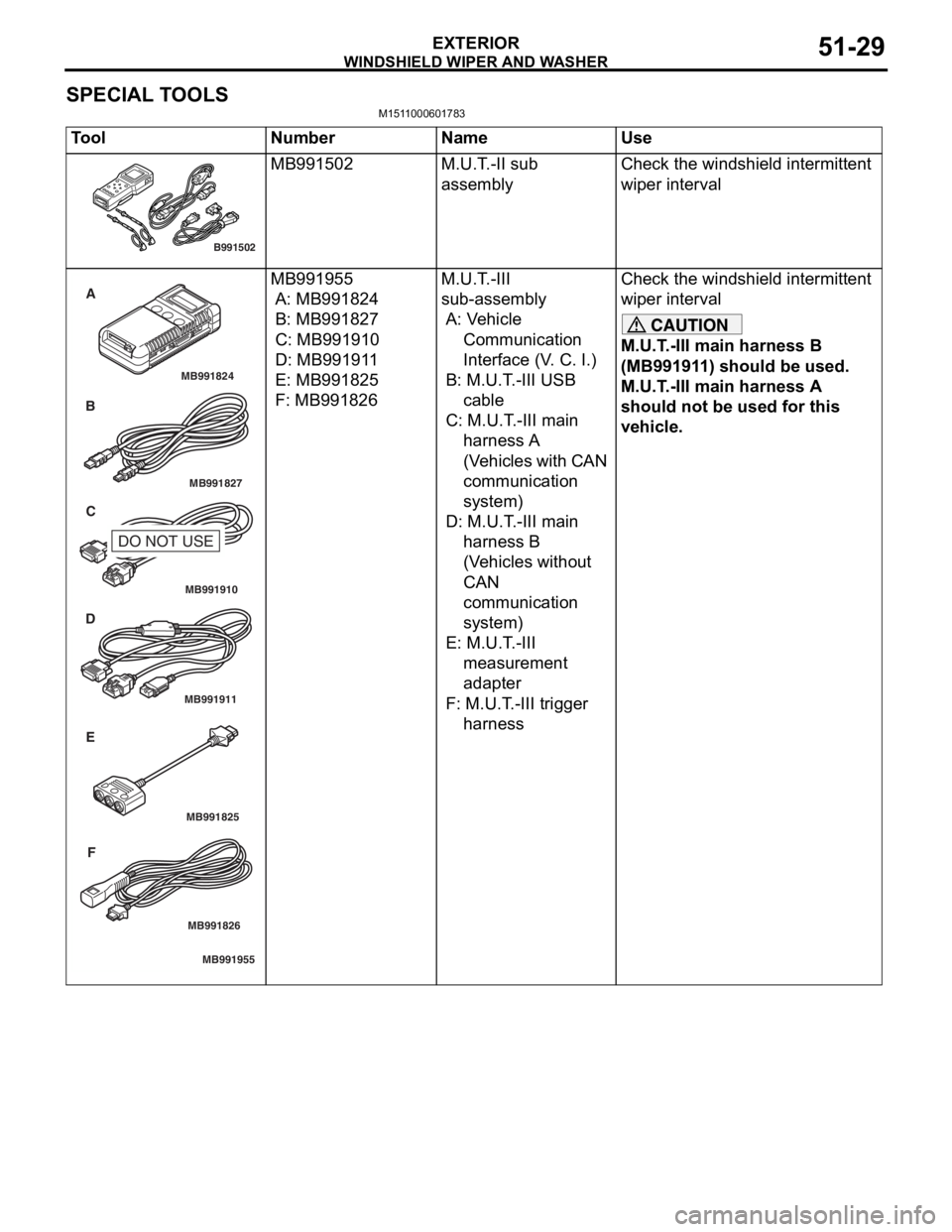MITSUBISHI LANCER IX 2006 Service Manual
WINDSHIELD WIPER AND WASHER
EXTERIOR51-29
SPECIAL TOOLS
M1511000601783
ToolNumberNameUse
B991502
MB991502M.U.T . -II sub
assemblyChec k the win d shield intermitte nt
wiper in
terva l
MB991910
MB9 MITSUBISHI LANCER IX 2006 Service Manual
WINDSHIELD WIPER AND WASHER
EXTERIOR51-29
SPECIAL TOOLS
M1511000601783
ToolNumberNameUse
B991502
MB991502M.U.T . -II sub
assemblyChec k the win d shield intermitte nt
wiper in
terva l
MB991910
MB9