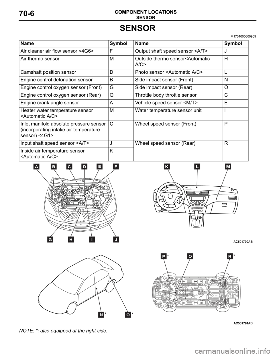 MITSUBISHI LANCER IX 2006 Owners Guide
SENSOR
COMPONENT LOCATIONS70-6
SENSOR
M1701000600909
NameSymbolNameSymbol
Air cleaner air flow sensor <4G6>FOutput shaft speed sensor <A/T>J
Air thermo sensorMOutside thermo sensor<Automatic
A/C>H
C MITSUBISHI LANCER IX 2006 Owners Guide
SENSOR
COMPONENT LOCATIONS70-6
SENSOR
M1701000600909
NameSymbolNameSymbol
Air cleaner air flow sensor <4G6>FOutput shaft speed sensor <A/T>J
Air thermo sensorMOutside thermo sensor<Automatic
A/C>H
C