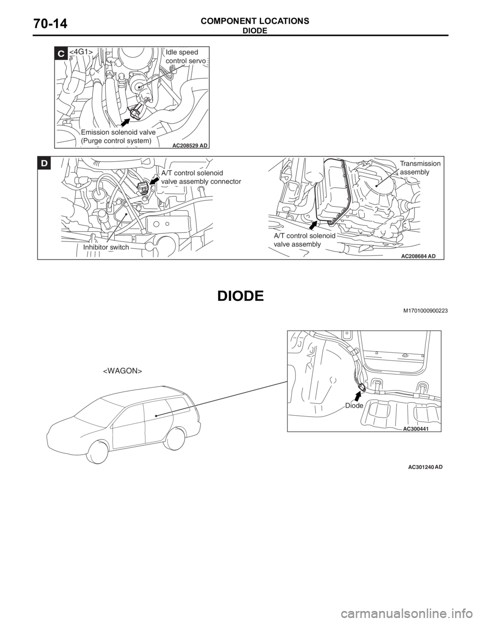 MITSUBISHI LANCER IX 2006  Service Manual 
AC208529AD
C<4G1>Idle speed
control servo
Emission solenoid valve
(Purge control system)
AC208684
D
AD
A/T control solenoid
valve assembly connector
Inhibitor switch
A/T control solenoid
valve assemb