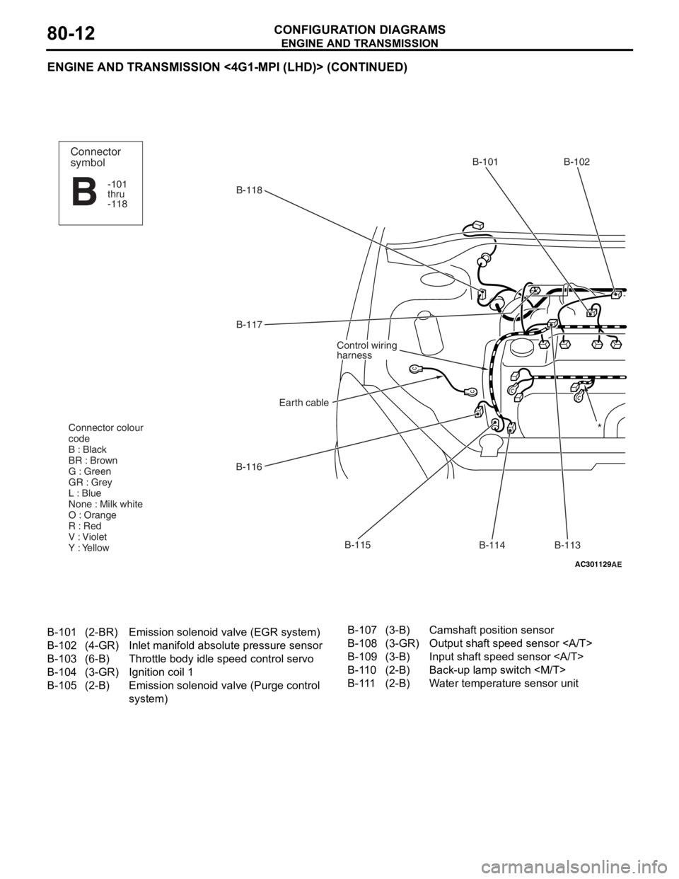 MITSUBISHI LANCER IX 2006  Service Manual 
ENGINE AND TRANSMISSION
CONFIGURATION DIAGRAMS80-12
ENGINE AND TRANSMISSION <4G1-MPI (LHD)> (CONTINUED)
AC301129AE
B-118B-101 B-102
B-113
B-114
B-115
B-116 B-117
Earth cable
Control wiring
harness
Co