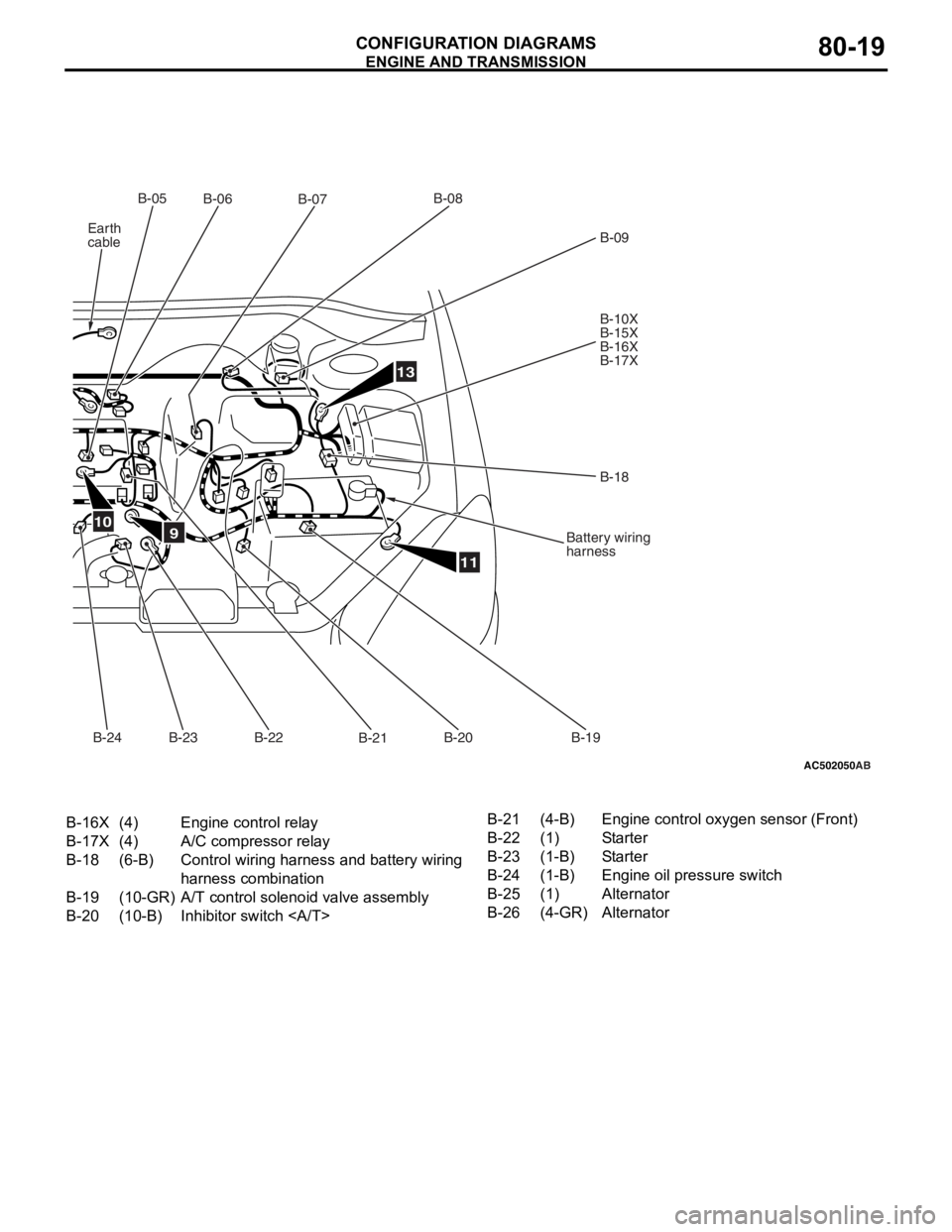MITSUBISHI LANCER IX 2006 Workshop Manual
AC502050
B-07
AB
910
11
13
B-06B-09
B-10X
B-15X
B-16X
B-17X
B-18
Battery wiring
harness
B-21
B-22
B-23
B-19
B-20
B-05B-08
B-24
Earth
cable
B-16X(4)Engine control relay
B-17X(4)A/C compressor relay
B- MITSUBISHI LANCER IX 2006 Workshop Manual
AC502050
B-07
AB
910
11
13
B-06B-09
B-10X
B-15X
B-16X
B-17X
B-18
Battery wiring
harness
B-21
B-22
B-23
B-19
B-20
B-05B-08
B-24
Earth
cable
B-16X(4)Engine control relay
B-17X(4)A/C compressor relay
B-