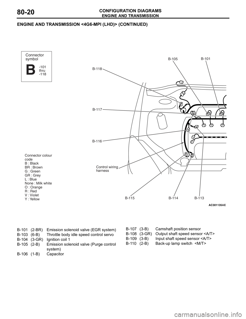 MITSUBISHI LANCER IX 2006  Service Manual 
ENGINE AND TRANSMISSION
CONFIGURATION DIAGRAMS80-20
ENGINE AND TRANSMISSION <4G6-MPI (LHD)> (CONTINUED)
AC301135AE
B-118B-101
B-114
B-115
B-116
B-117
Control wiring
harness
Connector colour
code
B : 
