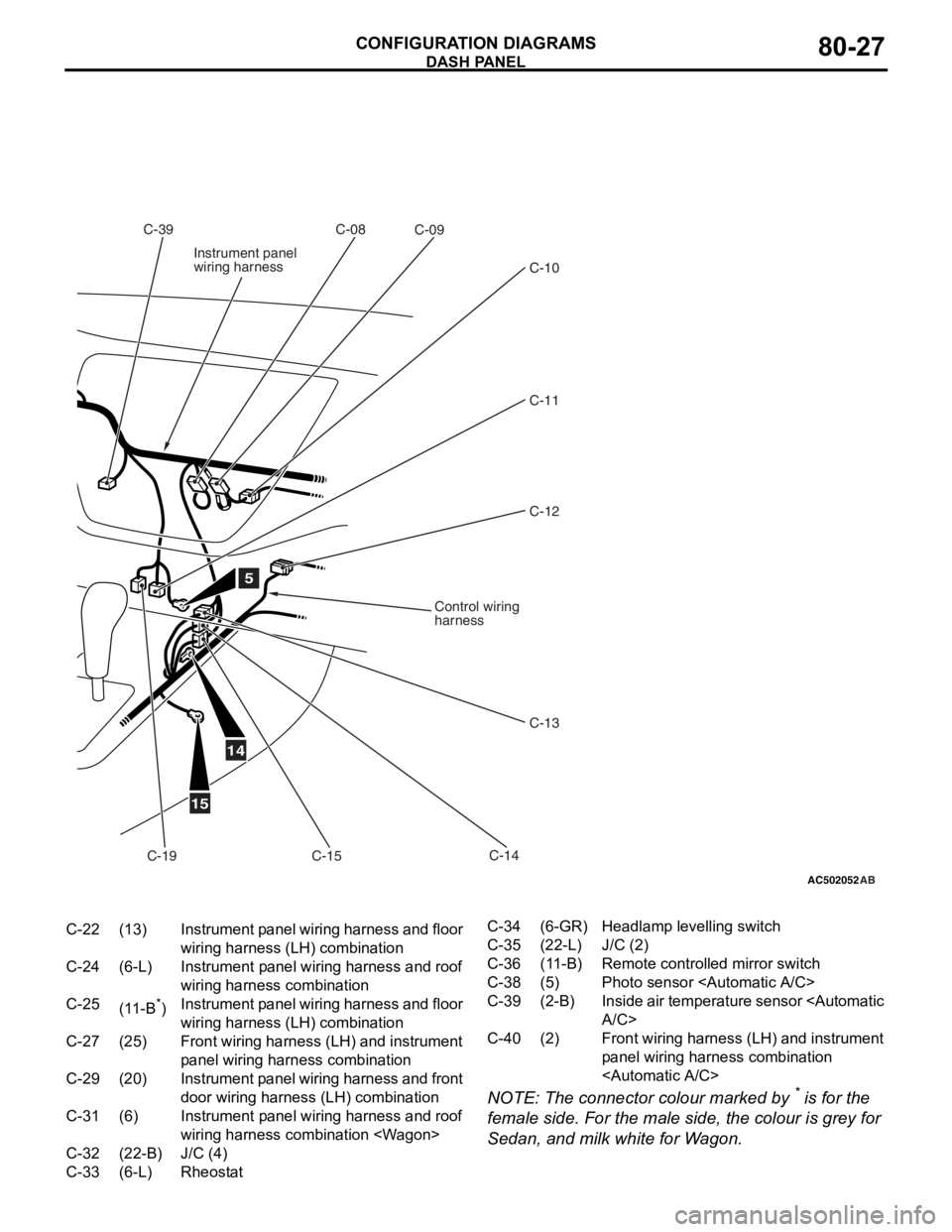 MITSUBISHI LANCER IX 2006 Service Manual
AC502052AB
5
14
15
C-08C-39C-09
C-11C-12
C-10
C-14
C-15
C-13
Instrument panel
wiring harness
Control wiring
harness
C-19
C-22(13)Instrument panel wiring harness and floor
wiring harness (LH) combina MITSUBISHI LANCER IX 2006 Service Manual
AC502052AB
5
14
15
C-08C-39C-09
C-11C-12
C-10
C-14
C-15
C-13
Instrument panel
wiring harness
Control wiring
harness
C-19
C-22(13)Instrument panel wiring harness and floor
wiring harness (LH) combina