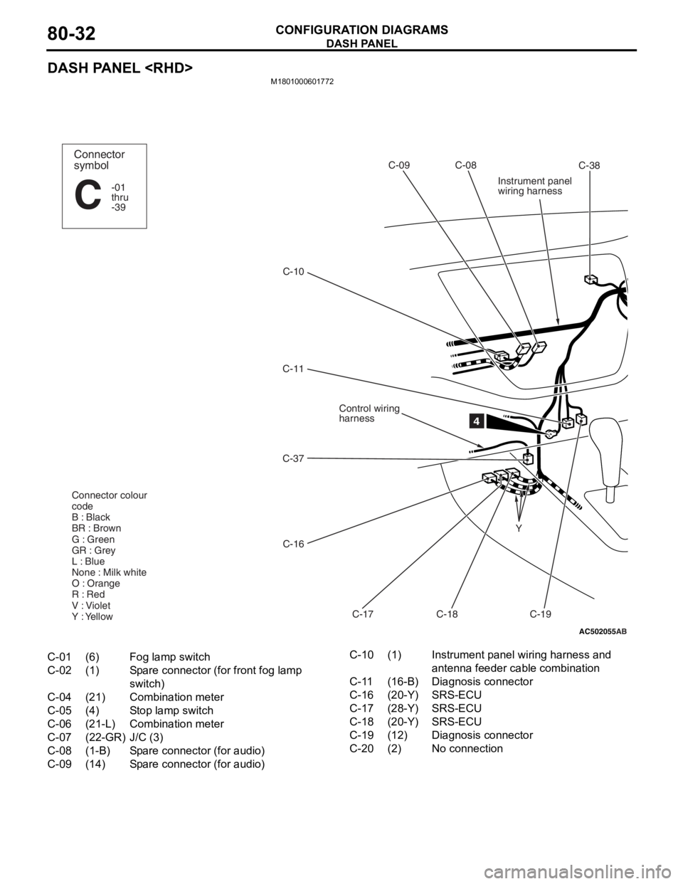 MITSUBISHI LANCER IX 2006 Service Manual
DASH PANEL
CONFIGURATION DIAGRAMS80-32
DASH PANEL <RHD>
M1801000601772
AC502055
C-10C-09 C-08
Control wiring
harness
C-37
C-16 C-17 C-18
C-11
C-19
Y
4
Connector
symbol
-01
thru
-39
C
Connector colour MITSUBISHI LANCER IX 2006 Service Manual
DASH PANEL
CONFIGURATION DIAGRAMS80-32
DASH PANEL <RHD>
M1801000601772
AC502055
C-10C-09 C-08
Control wiring
harness
C-37
C-16 C-17 C-18
C-11
C-19
Y
4
Connector
symbol
-01
thru
-39
C
Connector colour