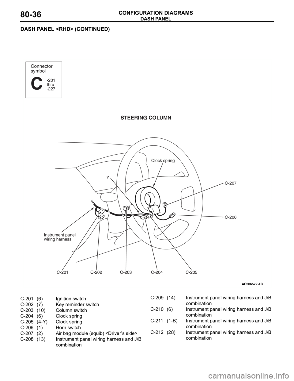 MITSUBISHI LANCER IX 2006 Owners Manual
DASH PANEL
CONFIGURATION DIAGRAMS80-36
DASH PANEL <RHD> (CONTINUED)
AC206572
Connector
symbol
-201
thru
-227
C
AC
STEERING COLUMN
C-207
C-206
C-205
C-204
C-203C-203
C-202
C-201
Instrument panel
wirin MITSUBISHI LANCER IX 2006 Owners Manual
DASH PANEL
CONFIGURATION DIAGRAMS80-36
DASH PANEL <RHD> (CONTINUED)
AC206572
Connector
symbol
-201
thru
-227
C
AC
STEERING COLUMN
C-207
C-206
C-205
C-204
C-203C-203
C-202
C-201
Instrument panel
wirin