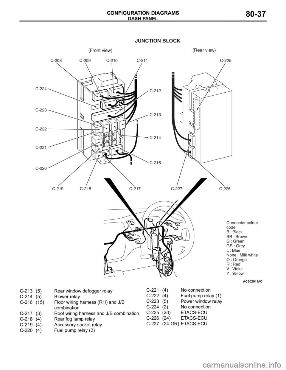 MITSUBISHI LANCER IX 2006 Service Manual
AC302011AC
(Front view)(Rear view)
C-208 C-209 C-210 C-211
C-212
C-213
C-214
C-216
C-217
C-218
C-219
C-220 C-221 C-222 C-223 C-224 C-225
C-226
C-227
JUNCTION BLOCK
Connector colour
code
B : Black
BR MITSUBISHI LANCER IX 2006 Service Manual
AC302011AC
(Front view)(Rear view)
C-208 C-209 C-210 C-211
C-212
C-213
C-214
C-216
C-217
C-218
C-219
C-220 C-221 C-222 C-223 C-224 C-225
C-226
C-227
JUNCTION BLOCK
Connector colour
code
B : Black
BR