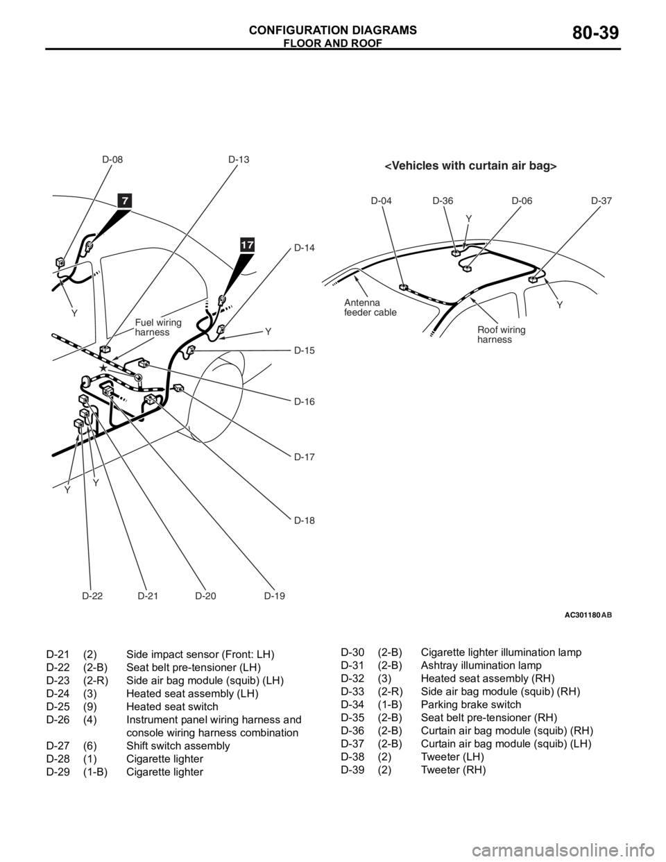 MITSUBISHI LANCER IX 2006 Service Manual
AC301180
<Vehicles with curtain air bag>
AB
D-08D-13
D-14
D-15
D-16
D-17
D-18
D-19
D-20
D-21
D-22 Y Y
Y
D-04 D-36 D-06 D-37
Roof wiring
harness
YFuel wiring
harness
7
17
Y
Y
Antenna
feeder cable
D-21 MITSUBISHI LANCER IX 2006 Service Manual
AC301180
<Vehicles with curtain air bag>
AB
D-08D-13
D-14
D-15
D-16
D-17
D-18
D-19
D-20
D-21
D-22 Y Y
Y
D-04 D-36 D-06 D-37
Roof wiring
harness
YFuel wiring
harness
7
17
Y
Y
Antenna
feeder cable
D-21