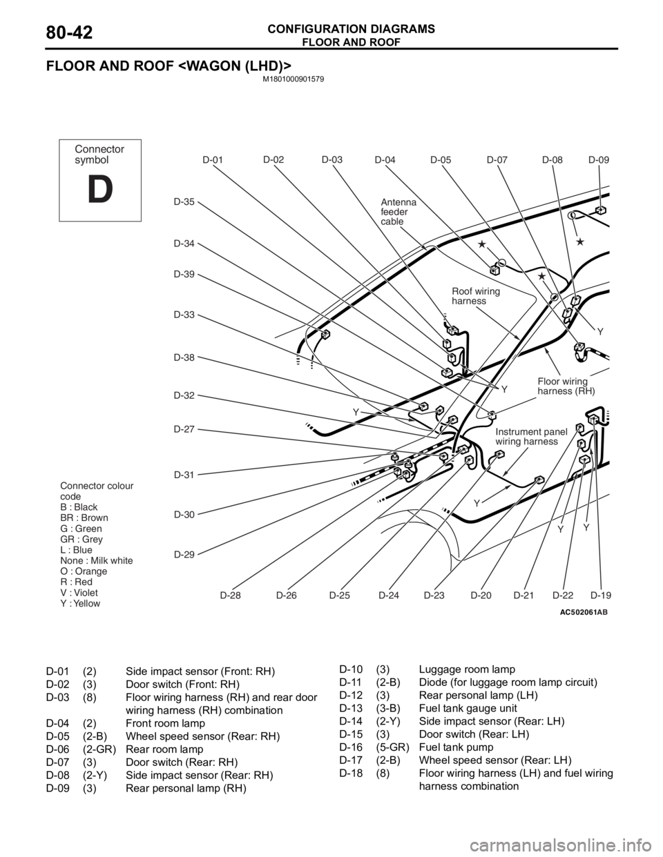 MITSUBISHI LANCER IX 2006 Manual PDF
FLOOR AND ROOF
CONFIGURATION DIAGRAMS80-42
FLOOR AND ROOF <WAGON (LHD)>
M1801000901579
AC502061
D-07D-08
D-05
D-04
D-03
D-02
D-01
D-35
D-34
D-33
D-38
D-32
D-39
D-31
D-30
D-29
D-28 D-24 D-19
Y
Y Y
Con MITSUBISHI LANCER IX 2006 Manual PDF
FLOOR AND ROOF
CONFIGURATION DIAGRAMS80-42
FLOOR AND ROOF <WAGON (LHD)>
M1801000901579
AC502061
D-07D-08
D-05
D-04
D-03
D-02
D-01
D-35
D-34
D-33
D-38
D-32
D-39
D-31
D-30
D-29
D-28 D-24 D-19
Y
Y Y
Con