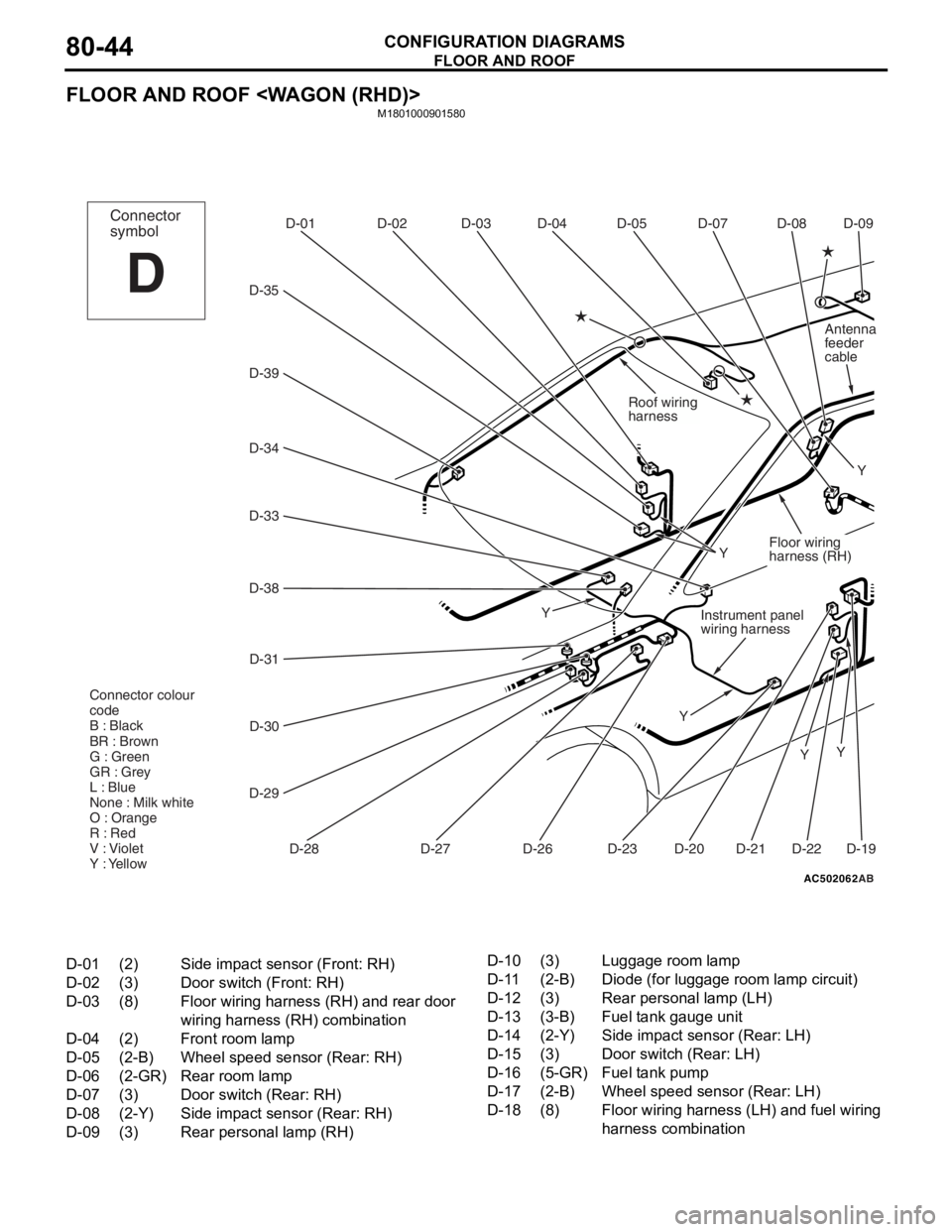MITSUBISHI LANCER IX 2006 Manual PDF
FLOOR AND ROOF
CONFIGURATION DIAGRAMS80-44
FLOOR AND ROOF <WAGON (RHD)>
M1801000901580
AC502062
D-07
D-08
D-05
D-04
D-03
D-02
D-01
D-35
D-34
D-33
D-39
D-38
D-31
D-30
D-29 D-28 D-19
Y
Y Y
Connector
sy MITSUBISHI LANCER IX 2006 Manual PDF
FLOOR AND ROOF
CONFIGURATION DIAGRAMS80-44
FLOOR AND ROOF <WAGON (RHD)>
M1801000901580
AC502062
D-07
D-08
D-05
D-04
D-03
D-02
D-01
D-35
D-34
D-33
D-39
D-38
D-31
D-30
D-29 D-28 D-19
Y
Y Y
Connector
sy