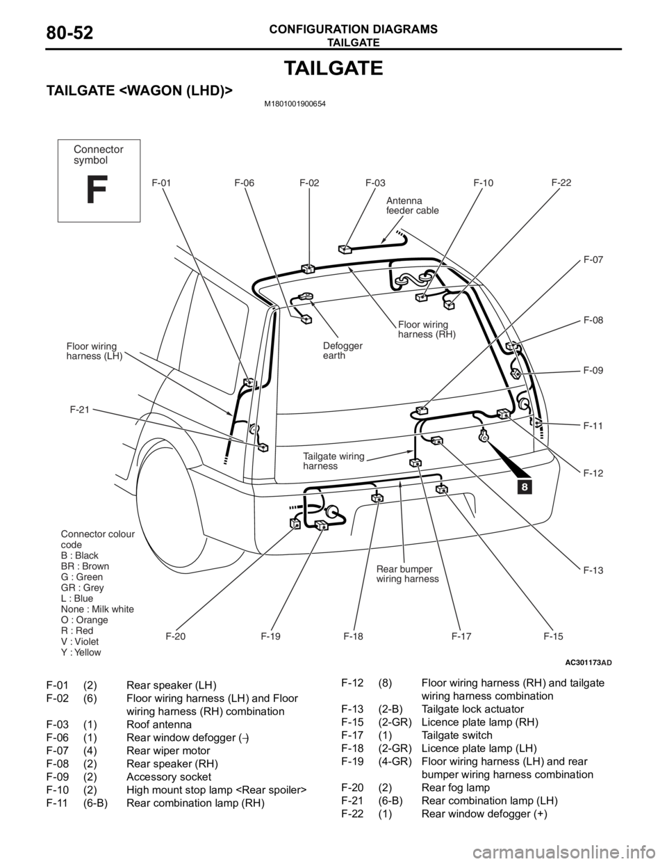 MITSUBISHI LANCER IX 2006 Owners Manual
TAILGATE
CONFIGURATION DIAGRAMS80-52
TA I L G AT E
TAILGATE <WAGON (LHD)>M1801001900654
AC301173AD
F-01 F-02F-03
F-10F-22
F-09
F-11
F-17
F-19
Floor wiring
harness (LH)
F-21 Defogger
earth
Floor wirin MITSUBISHI LANCER IX 2006 Owners Manual
TAILGATE
CONFIGURATION DIAGRAMS80-52
TA I L G AT E
TAILGATE <WAGON (LHD)>M1801001900654
AC301173AD
F-01 F-02F-03
F-10F-22
F-09
F-11
F-17
F-19
Floor wiring
harness (LH)
F-21 Defogger
earth
Floor wirin