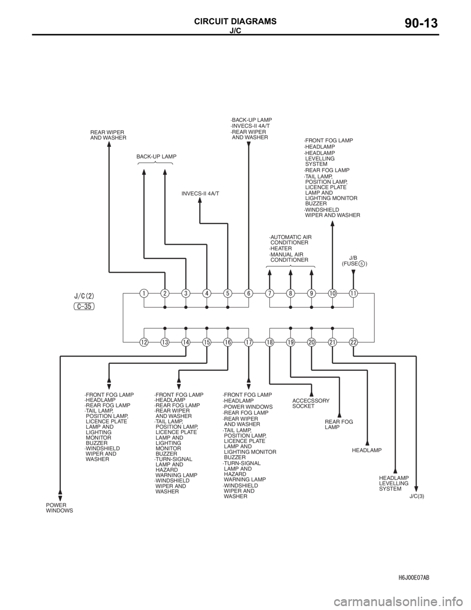 MITSUBISHI LANCER IX 2006 Service Manual J/C
CIRCUIT DIAGRAMS90-13
REAR WIPER
AND WASHER
BACK-UP LAMP
INVECS-II 4A/T·INVECS-II 4A/T ·BACK-UP LAMP
·REAR WIPER
AND WASHER
·HEATER
·MANUAL AIR
CONDITIONER·FRONT FOG LAMP
·HEADLAMP
·REA MITSUBISHI LANCER IX 2006 Service Manual J/C
CIRCUIT DIAGRAMS90-13
REAR WIPER
AND WASHER
BACK-UP LAMP
INVECS-II 4A/T·INVECS-II 4A/T ·BACK-UP LAMP
·REAR WIPER
AND WASHER
·HEATER
·MANUAL AIR
CONDITIONER·FRONT FOG LAMP
·HEADLAMP
·REA