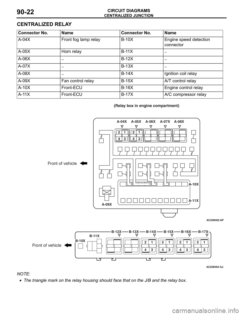 MITSUBISHI LANCER IX 2006 Workshop Manual CENTRALIZED JUNCTION
CIRCUIT DIAGRAMS90-22
CENTRALIZED RELAY
NOTE: .
•The triangle mark on the relay housing should face that on the J/B and the relay box.
Connector No.NameConnector No.Name
A-04XFr MITSUBISHI LANCER IX 2006 Workshop Manual CENTRALIZED JUNCTION
CIRCUIT DIAGRAMS90-22
CENTRALIZED RELAY
NOTE: .
•The triangle mark on the relay housing should face that on the J/B and the relay box.
Connector No.NameConnector No.Name
A-04XFr