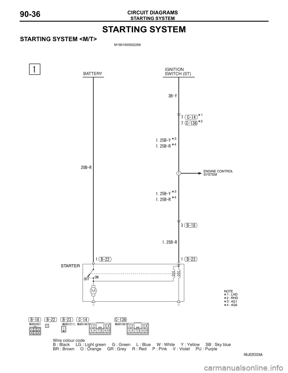 MITSUBISHI LANCER IX 2006 Repair Manual STARTING SYSTEM
CIRCUIT DIAGRAMS90-36
STARTING SYSTEM
STARTING SYSTEM <M/T>M1901000502269
IGNITION
SWITCH (ST)
STARTER
ENGINE CONTROL 
SYSTEM
NOTE
: LHD
: RHD
: 4G1
: 4G6
BATTERY
Wire colour code
B : 