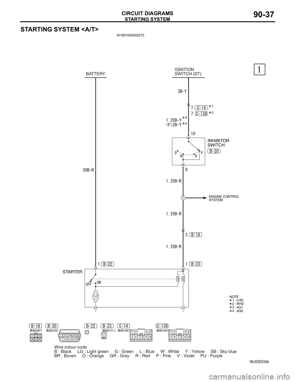 MITSUBISHI LANCER IX 2006 Repair Manual STARTING SYSTEM
CIRCUIT DIAGRAMS90-37
STARTING SYSTEM <A/T>
M1901000502270
NOTE
: LHD
: RHD
: 4G1
: 4G6
Wire colour code
B : Black     LG : Light green     G : Green     L : Blue     W : White     Y :