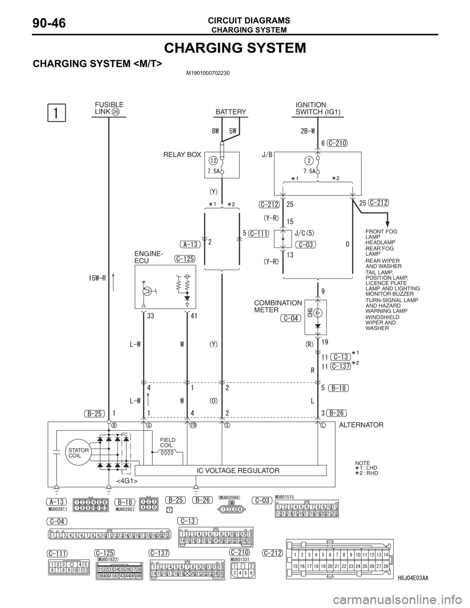 MITSUBISHI LANCER IX 2006 Repair Manual CHARGING SYSTEM
CIRCUIT DIAGRAMS90-46
CHARGING SYSTEM
CHARGING SYSTEM <M/T>M1901000702230
IGNITION 
SWITCH (IG1)
BATTERY
ENGINE-
ECU
COMBINATION 
METER
ALTERNATOR
STATOR 
COILFIELD 
COIL
IC VOLTAGE RE