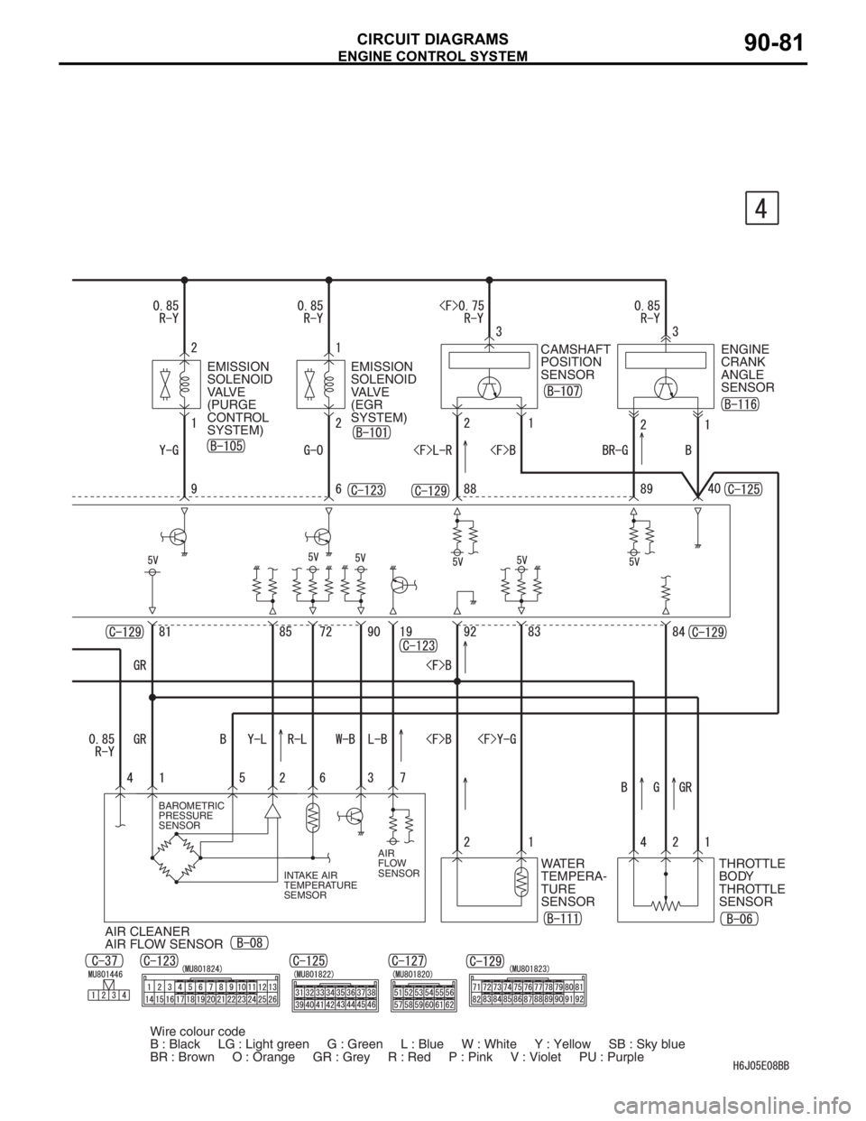 MITSUBISHI LANCER IX 2006  Service Manual ENGINE CONTROL SYSTEM
CIRCUIT DIAGRAMS90-81
WATER 
TEMPERA-
TURE 
SENSORTHROTTLE 
BODY
THROTTLE 
SENSOR EMISSION
SOLENOID
VA LV E
(PURGE 
CONTROL 
SYSTEM)EMISSION 
SOLENOID
VA LV E
(EGR 
SYSTEM)CAMSHA
