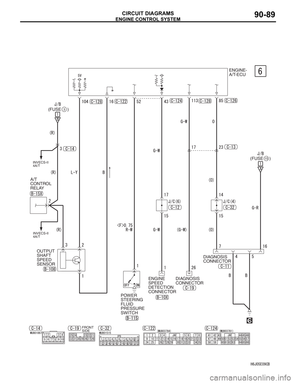 MITSUBISHI LANCER IX 2006 Manual Online ENGINE CONTROL SYSTEM
CIRCUIT DIAGRAMS90-89
(FUSE )3
OUTPUT
SHAFT
SPEED
SENSOR A/T
CONTROL
RELAY
INVECS-II
4A/T INVECS-II
4A/T
(FUSE )15
DIAGNOSIS
CONNECTOR
DIAGNOSIS
CONNECTOR
POWER MITSUBISHI LANCER IX 2006 Manual Online ENGINE CONTROL SYSTEM
CIRCUIT DIAGRAMS90-89
(FUSE )3
OUTPUT
SHAFT
SPEED
SENSOR A/T
CONTROL
RELAY
INVECS-II
4A/T INVECS-II
4A/T
(FUSE )15
DIAGNOSIS
CONNECTOR
DIAGNOSIS
CONNECTOR
POWER