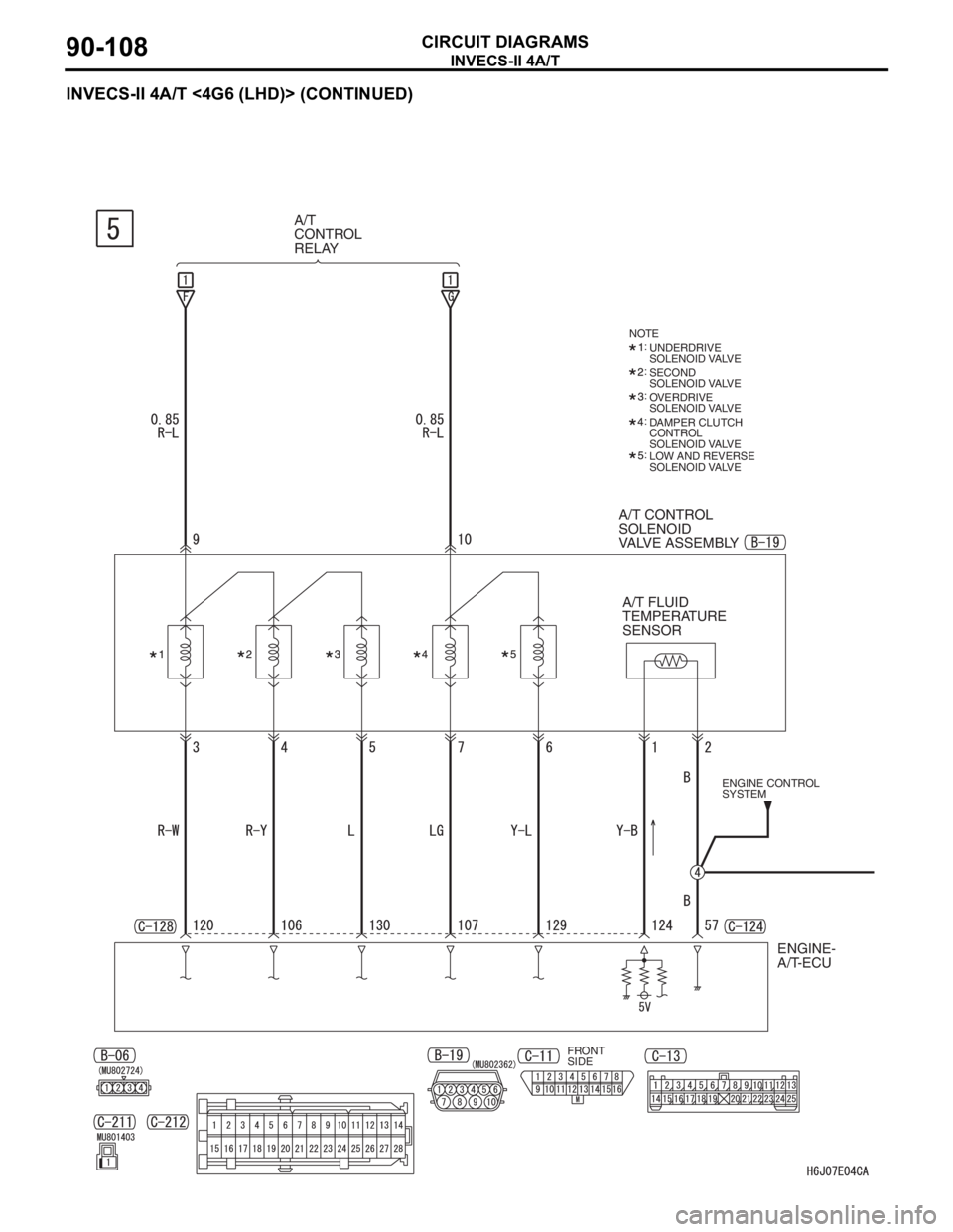 MITSUBISHI LANCER IX 2006  Service Manual INVECS-II 4A/T
CIRCUIT DIAGRAMS90-108
INVECS-II 4A/T <4G6 (LHD)> (CONTINUED)
A/T 
CONTROL 
RELAY
A/T CONTROL 
SOLENOID 
VALVE ASSEMBLY
ENGINE CONTROL 
SYSTEM
ENGINE-
A/T-ECU
NOTE
: 
: 
: 
: 
: UNDERDR