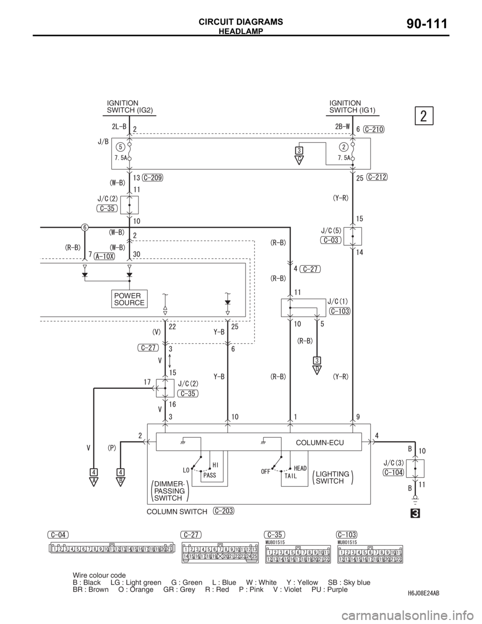 MITSUBISHI LANCER IX 2006  Service Manual HEADLAMP
CIRCUIT DIAGRAMS90-111
COLUMN-ECU POWER 
SOURCEIGNITION 
SWITCH (IG1) IGNITION 
SWITCH (IG2)
COLUMN SWITCHDIMMER·
PASSING 
SWITCH
LIGHTING 
SWITCH
Wire colour code
B : Black     LG : Light g