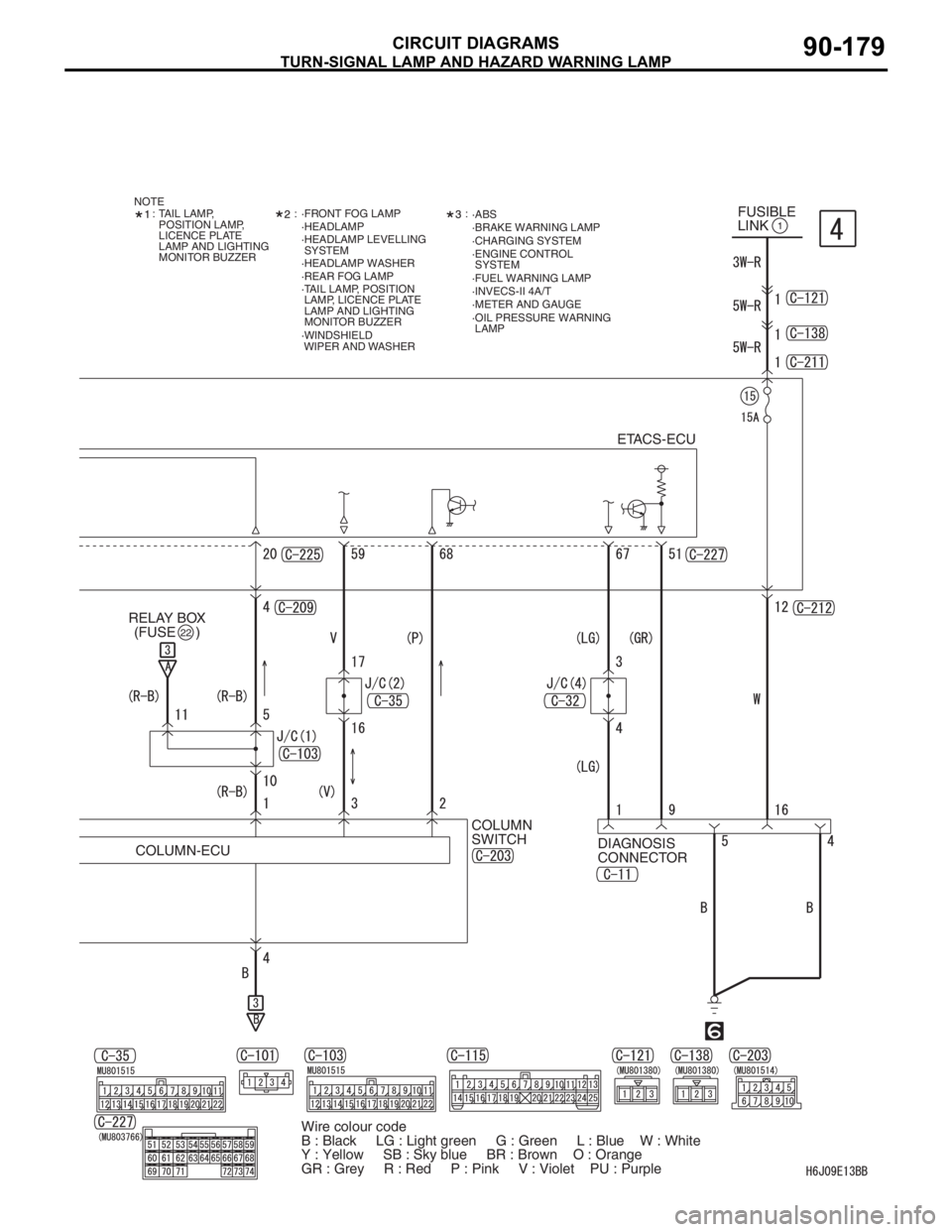 MITSUBISHI LANCER IX 2006  Service Manual TURN-SIGNAL LAMP AND HAZARD WARNING LAMP
CIRCUIT DIAGRAMS90-179
1FUSIBLE 
LINK
DIAGNOSIS 
CONNECTOR (FUSE     )
22RELAY BOX
COLUMN-ECUCOLUMN 
SWITCH
NOTE
:: :·FRONT FOG LAMP
·HEADLAMP TAIL LAMP, 
PO