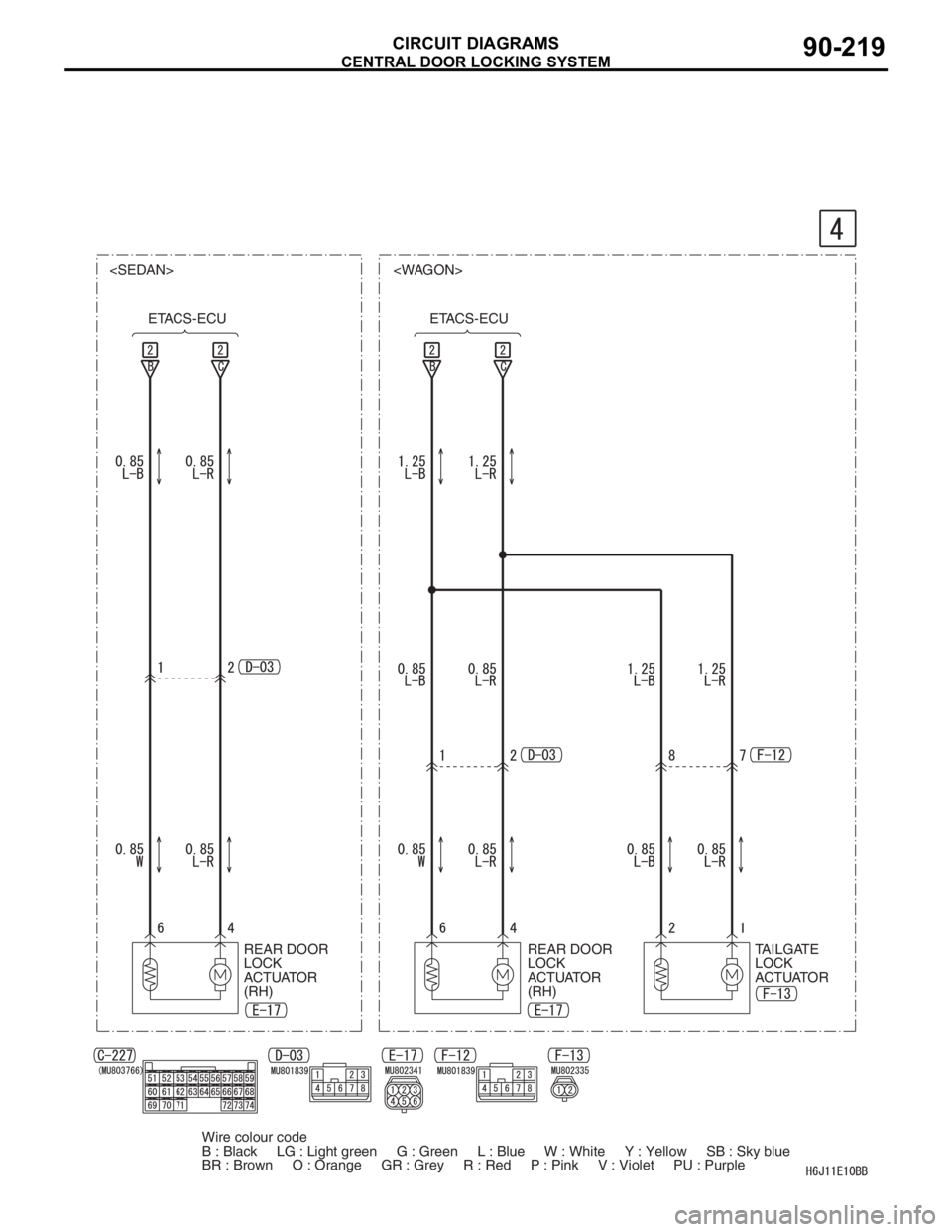 MITSUBISHI LANCER IX 2006  Service Manual CENTRAL DOOR LOCKING SYSTEM
CIRCUIT DIAGRAMS90-219
<SEDAN> <WAGON>
ETACS-ECU ETACS-ECU
REAR DOOR 
LOCK 
ACTUATOR 
(RH)REAR DOOR 
LOCK 
ACTUATOR 
(RH)TAILGATE 
LOCK 
ACTUATOR
Wire colour code
B : Black