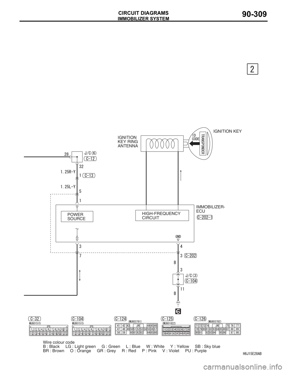 MITSUBISHI LANCER IX 2006 Service Manual IMMOBILIZER SYSTEM
CIRCUIT DIAGRAMS90-309
HIGH-FREQUENCY
CIRCUIT POWER
SOURCEIGNITION
KEY RING
ANTENNAIGNITION KEY
IMMOBILIZER-
ECU
Wire colour code
B : Black LG : Light green G : Green MITSUBISHI LANCER IX 2006 Service Manual IMMOBILIZER SYSTEM
CIRCUIT DIAGRAMS90-309
HIGH-FREQUENCY
CIRCUIT POWER
SOURCEIGNITION
KEY RING
ANTENNAIGNITION KEY
IMMOBILIZER-
ECU
Wire colour code
B : Black LG : Light green G : Green