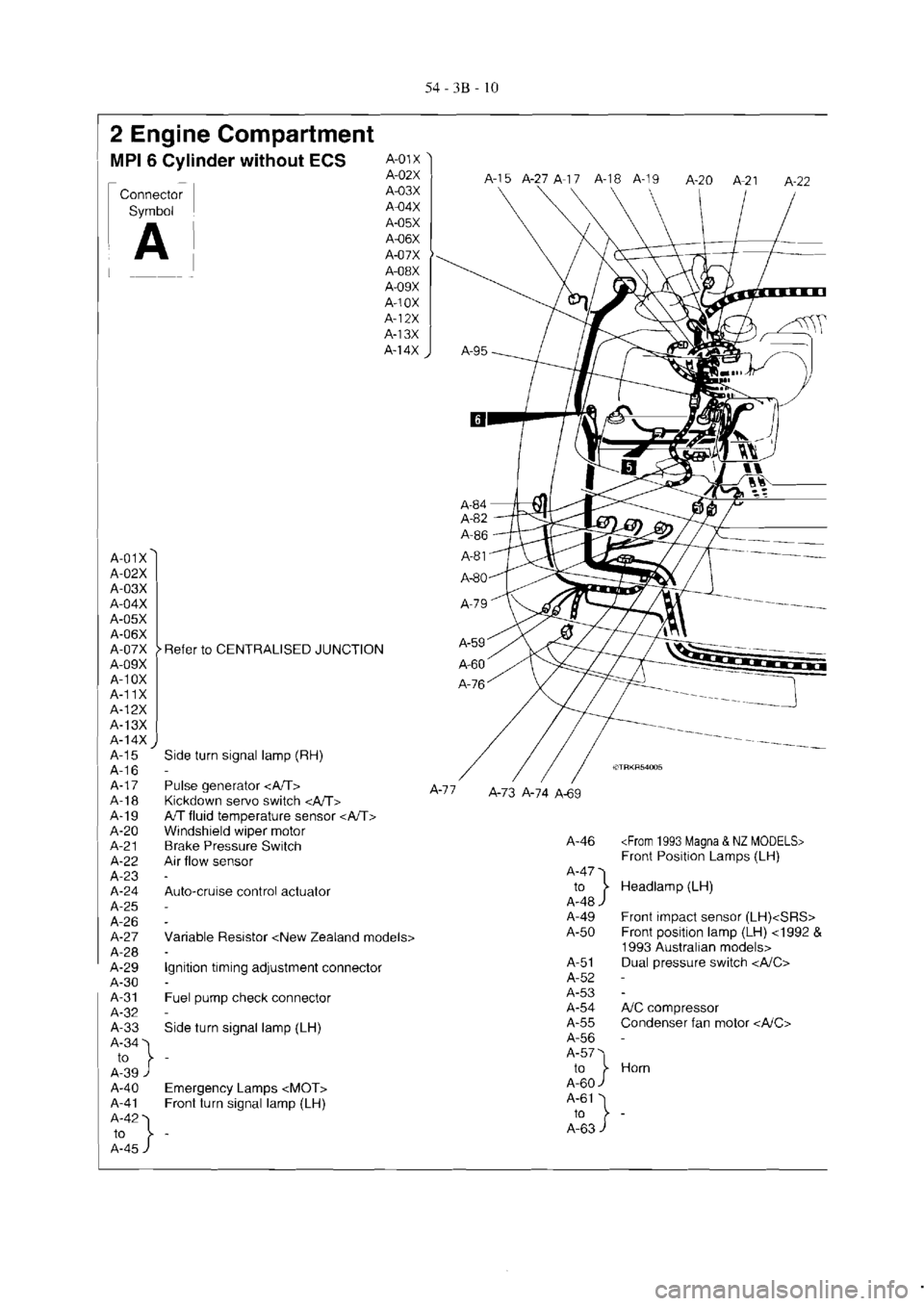 MITSUBISHI MAGNA 2005 Workshop Manual MITSUBISHI MAGNA 2005 Workshop Manual