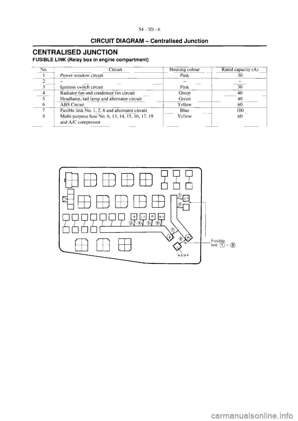 MITSUBISHI MAGNA 2005  Workshop Manual 