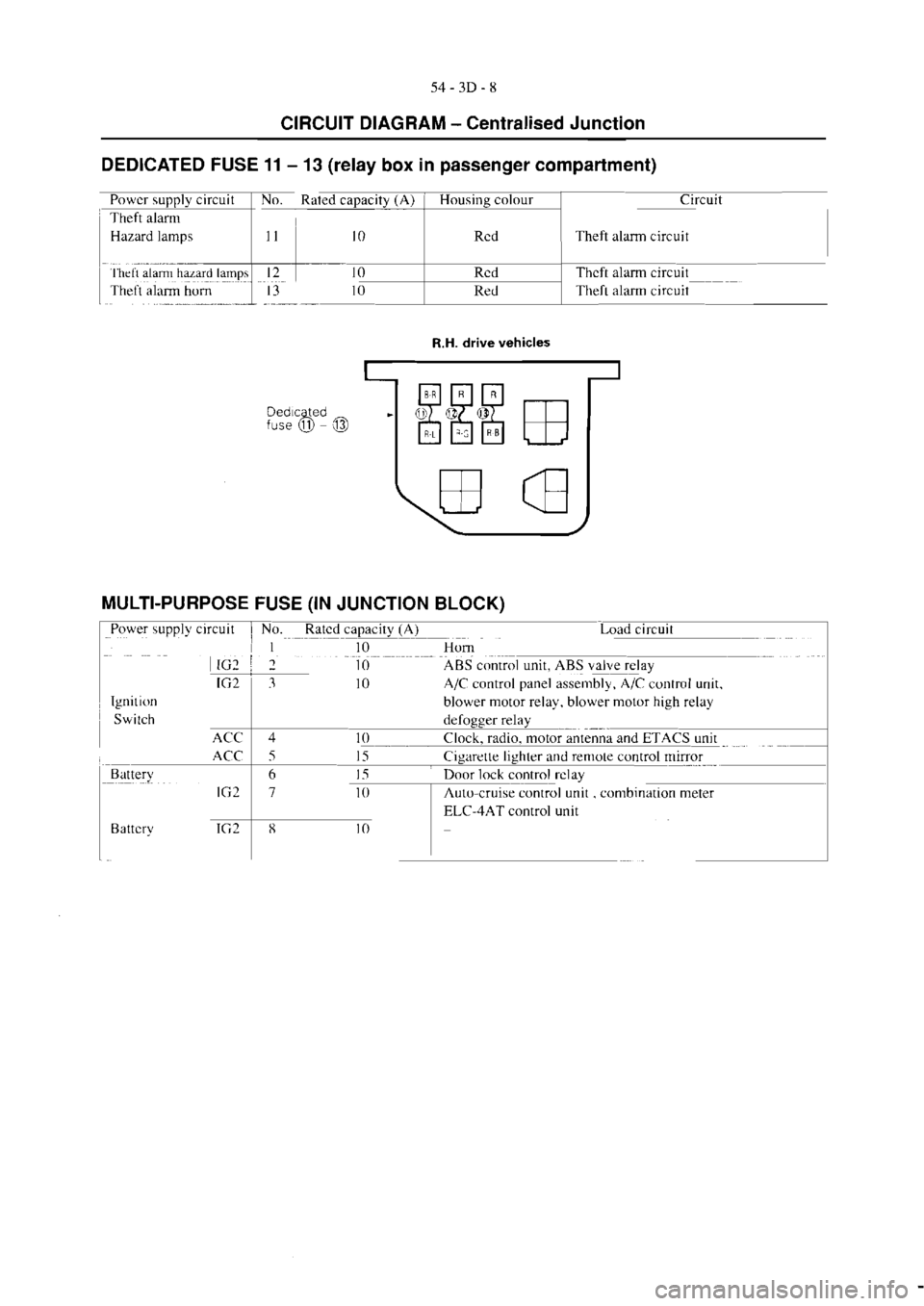 MITSUBISHI MAGNA 2005  Workshop Manual 