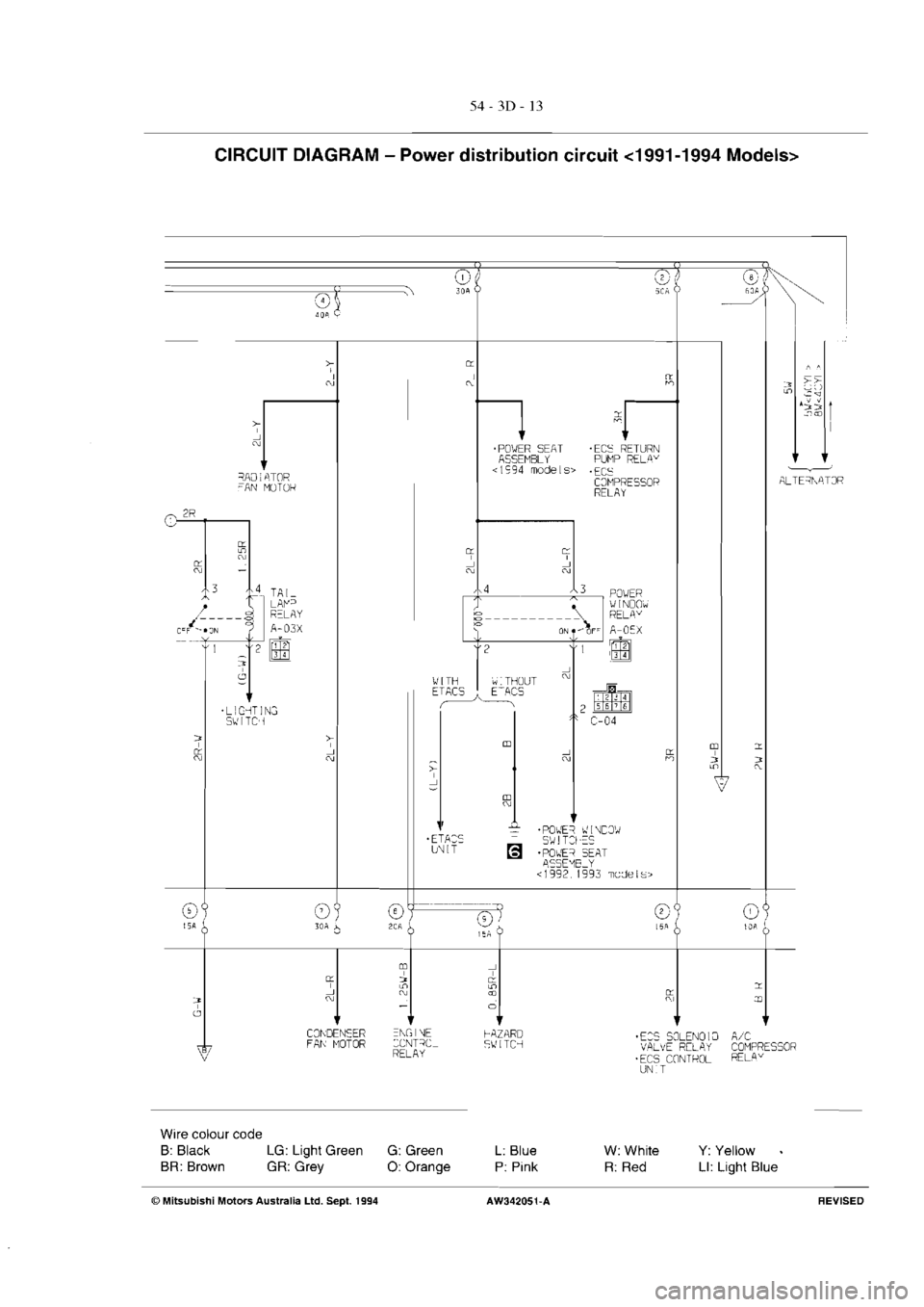 MITSUBISHI MAGNA 2005  Workshop Manual 