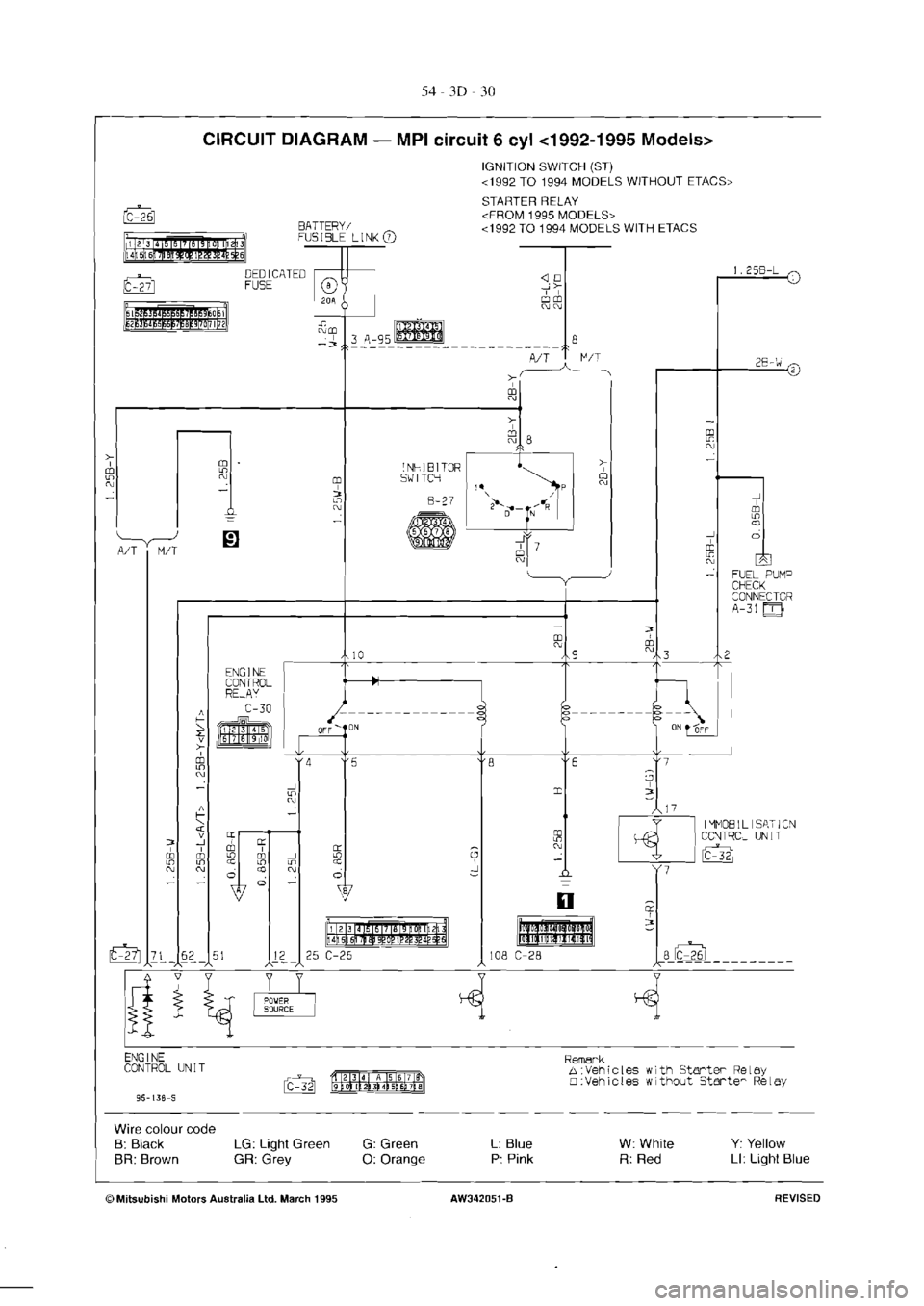 MITSUBISHI MAGNA 2005 Workshop Manual MITSUBISHI MAGNA 2005 Workshop Manual