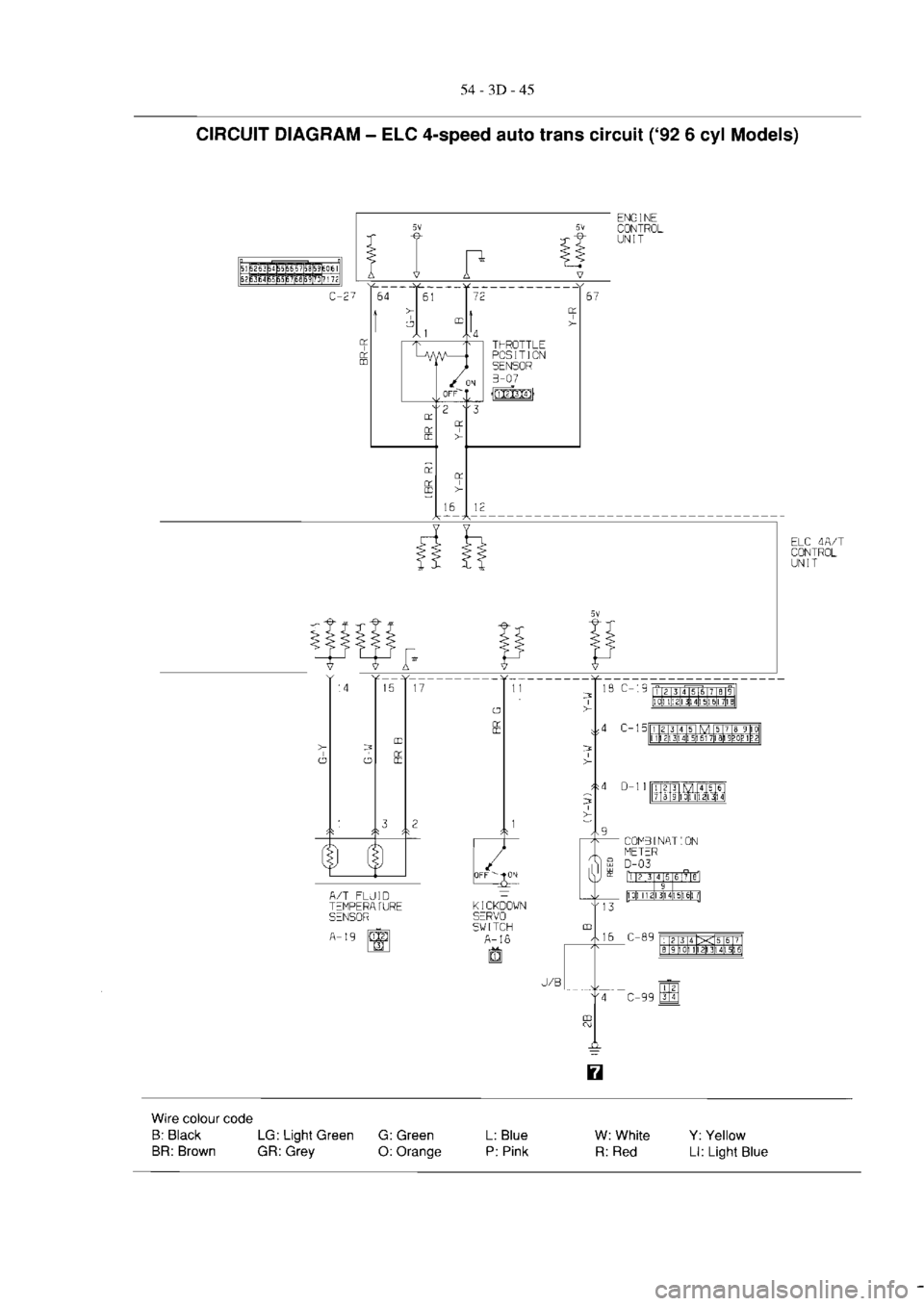 MITSUBISHI MAGNA 2005 Workshop Manual MITSUBISHI MAGNA 2005 Workshop Manual