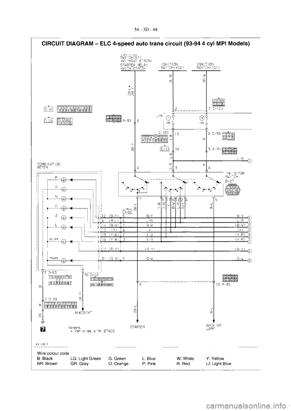 MITSUBISHI MAGNA 2005 Workshop Manual MITSUBISHI MAGNA 2005 Workshop Manual