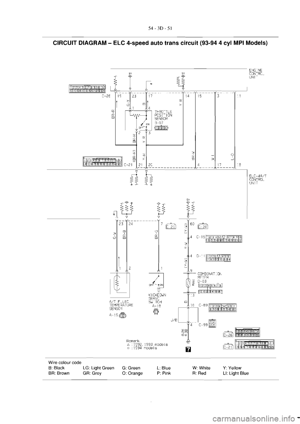 MITSUBISHI MAGNA 2005 Workshop Manual MITSUBISHI MAGNA 2005 Workshop Manual