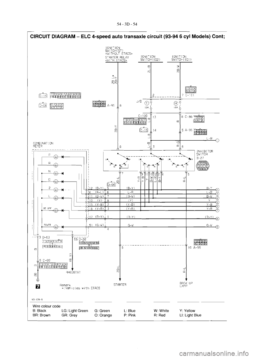 MITSUBISHI MAGNA 2005  Workshop Manual 