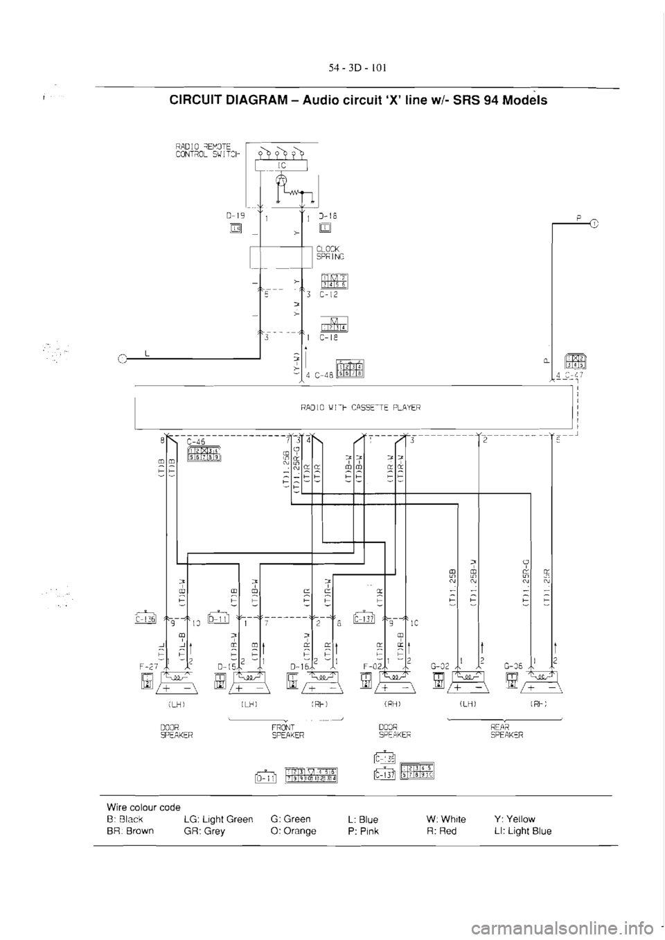 MITSUBISHI MAGNA 2005 Workshop Manual MITSUBISHI MAGNA 2005 Workshop Manual