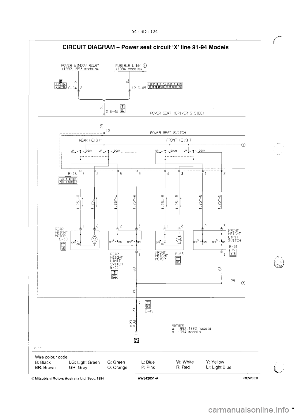 MITSUBISHI MAGNA 2005  Workshop Manual 
