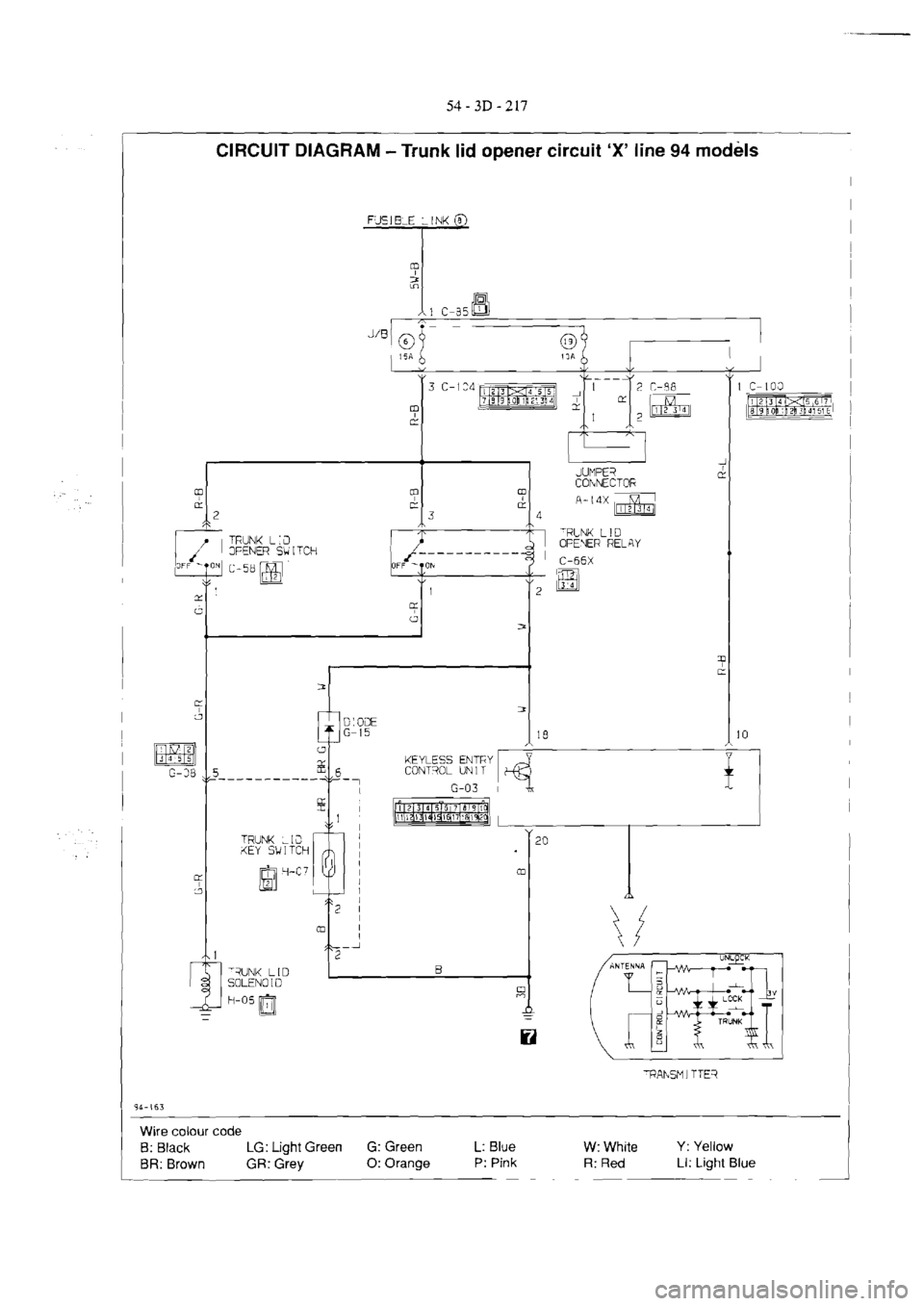 MITSUBISHI MAGNA 2005 Workshop Manual MITSUBISHI MAGNA 2005 Workshop Manual