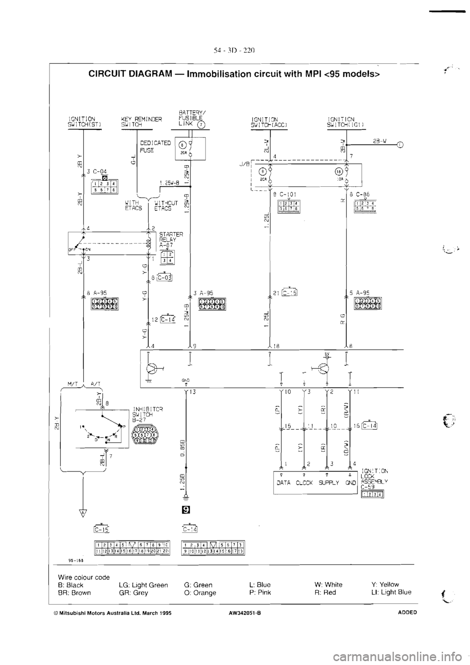 MITSUBISHI MAGNA 2005 Workshop Manual MITSUBISHI MAGNA 2005 Workshop Manual