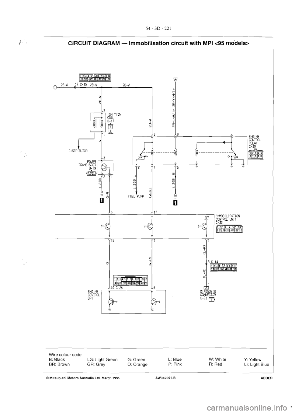 MITSUBISHI MAGNA 2005 Workshop Manual MITSUBISHI MAGNA 2005 Workshop Manual
