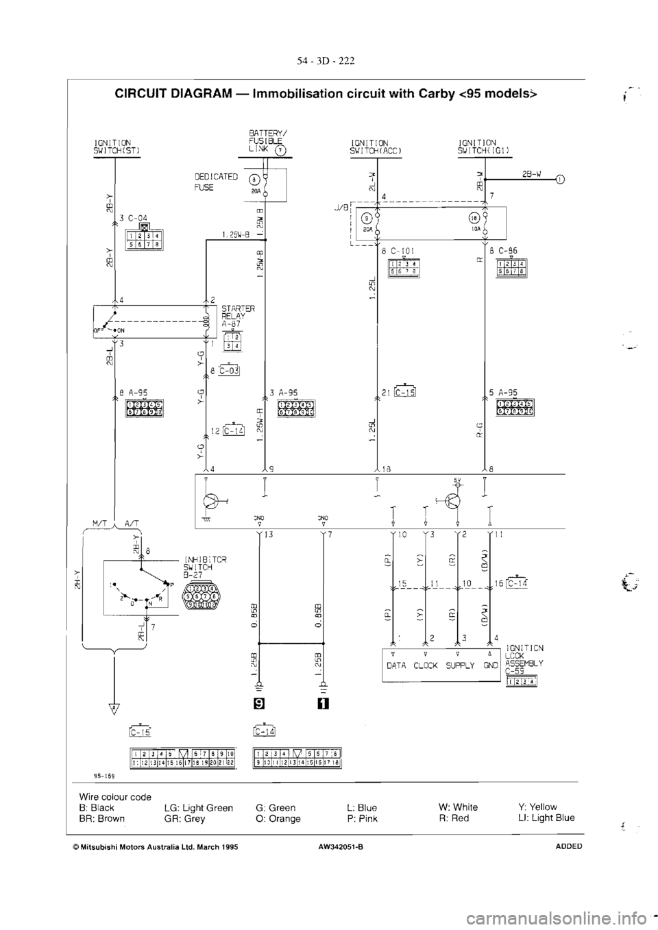 MITSUBISHI MAGNA 2005 Workshop Manual MITSUBISHI MAGNA 2005 Workshop Manual